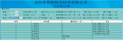 便携型91香蕉视频下载污检测报告分级统计表