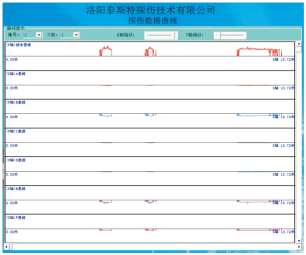 出口制91香蕉视频下载污检测报告