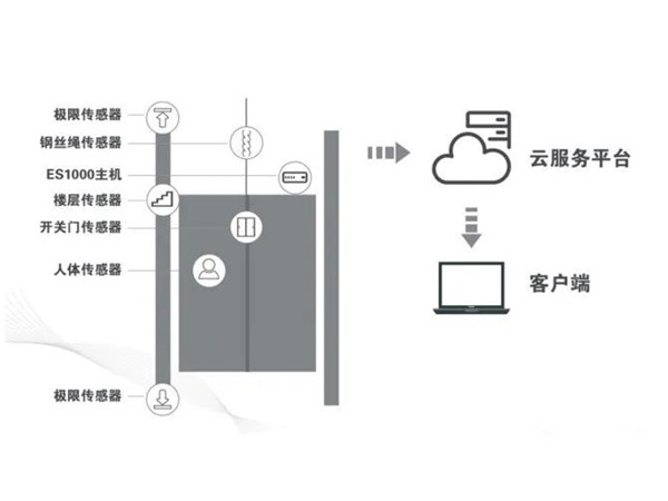 TS-IOT02智慧探伤安全预警云系统示意图