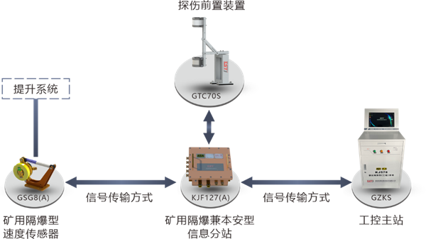 系统拓扑图